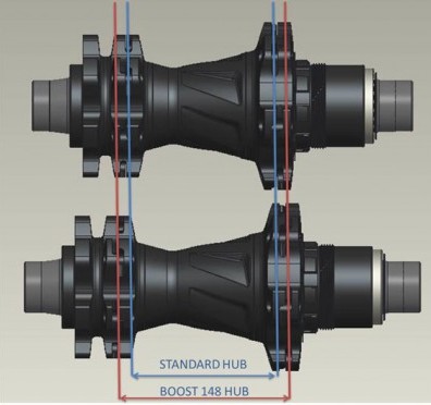 Nowy standard Boost 148