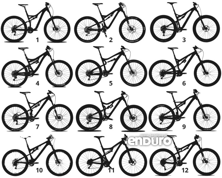 Wszystkie rowery są takie same 2