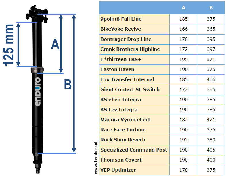 Dropper seatpost collar to rail height and minimum total length