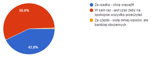 Blog 1Enduro - wyniki ankiety