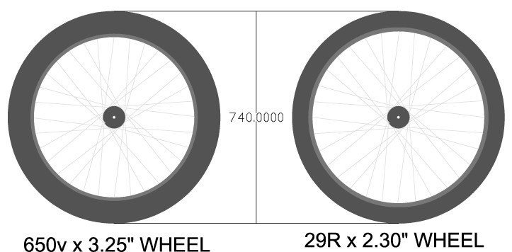 wheel size comparison