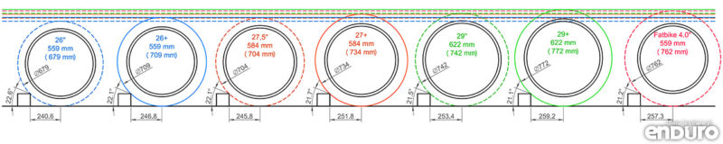 Rozmiary kół MTB: 26", 27,5", 29" i rozmiary plus: 27+ 29+ 26+