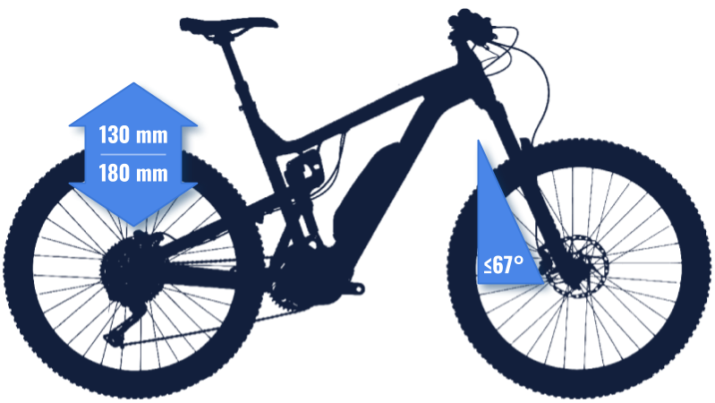 Rower full e-bike enduro i trail od 12000 do 25000 zł - modele 2020
