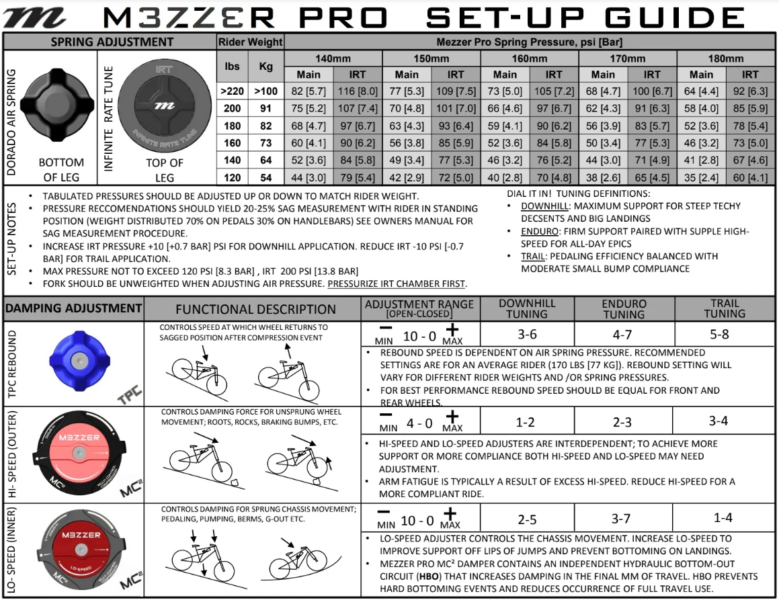 Manitou Mezzer - zalecane ustawienia