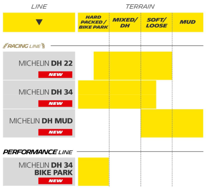 Opony MTB enduro Michelin - modele DH